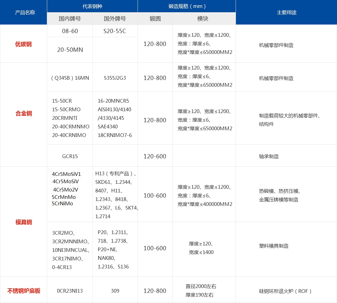 產品參數-鍛件鍛材.jpg